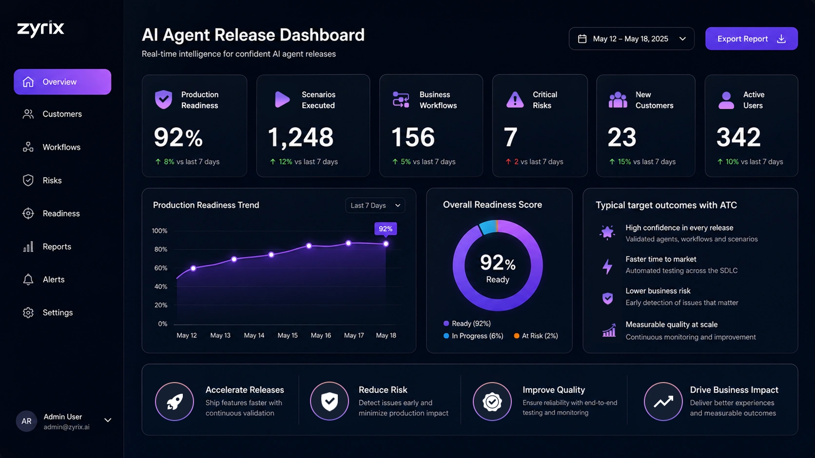 AI Agent Release Dashboard showing production readiness and release metrics
